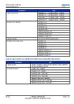 Preview for 23 page of Nokia E72 Service Manual