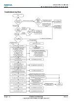 Preview for 54 page of Nokia E72 Service Manual