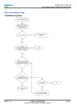 Preview for 56 page of Nokia E72 Service Manual