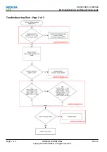 Preview for 58 page of Nokia E72 Service Manual