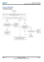 Preview for 60 page of Nokia E72 Service Manual