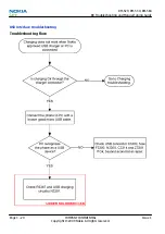 Preview for 68 page of Nokia E72 Service Manual