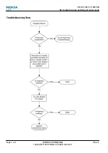 Preview for 70 page of Nokia E72 Service Manual