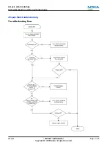 Preview for 73 page of Nokia E72 Service Manual