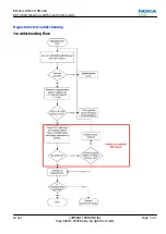 Preview for 75 page of Nokia E72 Service Manual