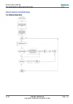 Preview for 85 page of Nokia E72 Service Manual