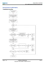 Preview for 90 page of Nokia E72 Service Manual
