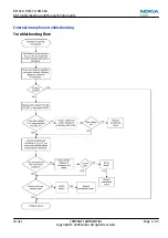 Preview for 91 page of Nokia E72 Service Manual