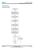 Preview for 94 page of Nokia E72 Service Manual