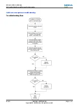 Preview for 95 page of Nokia E72 Service Manual