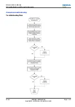 Preview for 97 page of Nokia E72 Service Manual