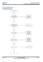 Preview for 100 page of Nokia E72 Service Manual