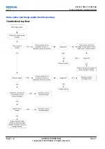 Preview for 144 page of Nokia E72 Service Manual