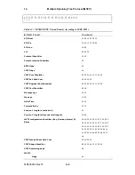 Preview for 171 page of Nokia ESB26 User Manual