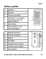 Preview for 88 page of Nokia FAPr-hsp 5000 User Manual