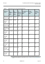 Preview for 14 page of Nokia Flexi Multiradio BTS Technical-Operating Documentation