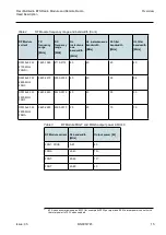 Preview for 15 page of Nokia Flexi Multiradio BTS Technical-Operating Documentation