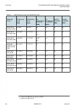 Preview for 20 page of Nokia Flexi Multiradio BTS Technical-Operating Documentation