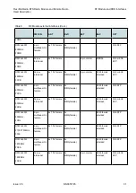 Preview for 31 page of Nokia Flexi Multiradio BTS Technical-Operating Documentation