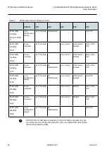 Preview for 32 page of Nokia Flexi Multiradio BTS Technical-Operating Documentation