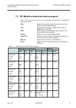 Preview for 33 page of Nokia Flexi Multiradio BTS Technical-Operating Documentation