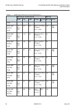 Preview for 34 page of Nokia Flexi Multiradio BTS Technical-Operating Documentation