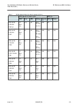 Preview for 35 page of Nokia Flexi Multiradio BTS Technical-Operating Documentation