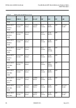 Preview for 38 page of Nokia Flexi Multiradio BTS Technical-Operating Documentation