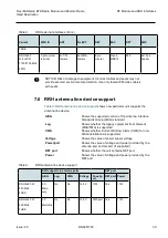 Preview for 39 page of Nokia Flexi Multiradio BTS Technical-Operating Documentation