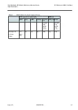 Preview for 41 page of Nokia Flexi Multiradio BTS Technical-Operating Documentation