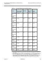 Preview for 43 page of Nokia Flexi Multiradio BTS Technical-Operating Documentation