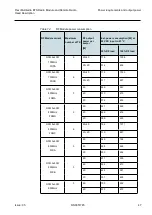 Preview for 47 page of Nokia Flexi Multiradio BTS Technical-Operating Documentation