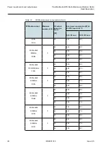 Preview for 48 page of Nokia Flexi Multiradio BTS Technical-Operating Documentation