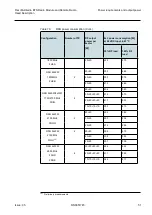 Preview for 51 page of Nokia Flexi Multiradio BTS Technical-Operating Documentation