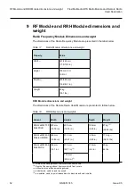 Preview for 52 page of Nokia Flexi Multiradio BTS Technical-Operating Documentation