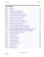 Preview for 7 page of Nokia G-2426G-B Product Manual