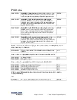 Preview for 10 page of Nokia IP110 Product Manual