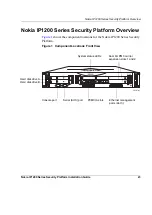 Preview for 23 page of Nokia IP1200 Series Installation Manual