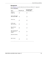 Preview for 25 page of Nokia IP40 - Satellite Unlimited - Security Appliance User Manual