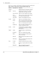 Preview for 54 page of Nokia IP40 - Satellite Unlimited - Security Appliance User Manual