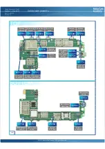 Предварительный просмотр 21 страницы Nokia Lumia 520 Service Manual