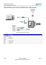 Preview for 33 page of Nokia Lumia 610 Service Manual