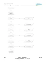 Preview for 47 page of Nokia Lumia 610 Service Manual