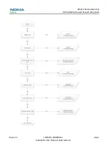 Preview for 48 page of Nokia Lumia 610 Service Manual