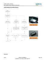 Preview for 63 page of Nokia Lumia 610 Service Manual