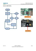 Preview for 66 page of Nokia Lumia 610 Service Manual