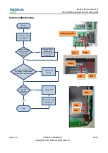 Preview for 68 page of Nokia Lumia 610 Service Manual