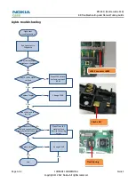 Preview for 76 page of Nokia Lumia 610 Service Manual