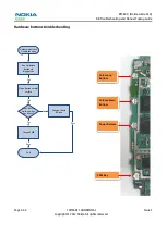 Preview for 78 page of Nokia Lumia 610 Service Manual