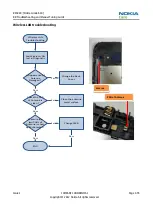 Preview for 89 page of Nokia Lumia 610 Service Manual